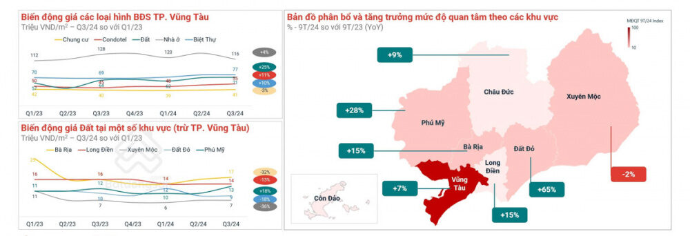 Ba Ria Vung Tau Co Hoi Tro Thanh Trung Tam Kinh Te Bien Lot Top Tang Gia Bat Dong San 6715e347f3566