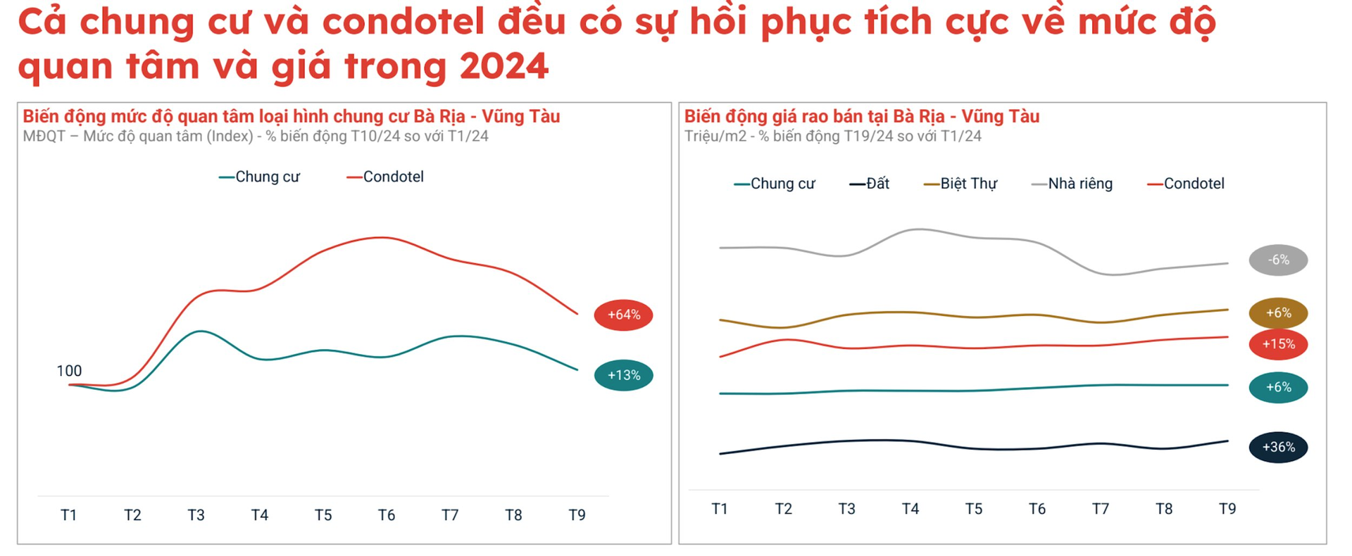 Dự Án Chung Cư Tại Bà Rịa – Vũng Tàu