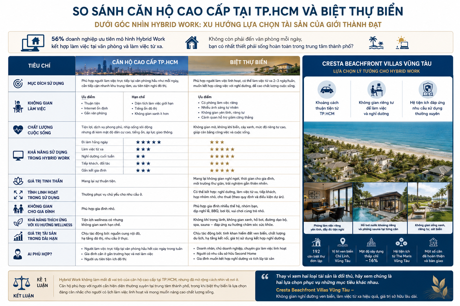 Sosanhcanhohcmvabietthubien